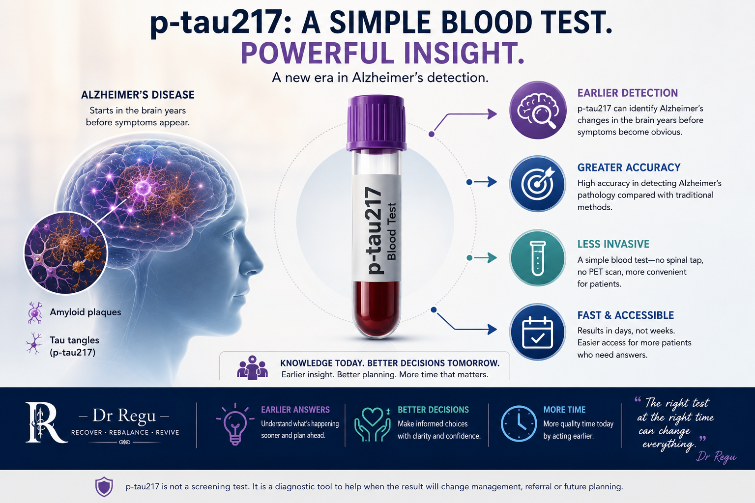 p-tau217: a simple blood test, powerful insight — earlier detection, greater accuracy, less invasive, fast and accessible