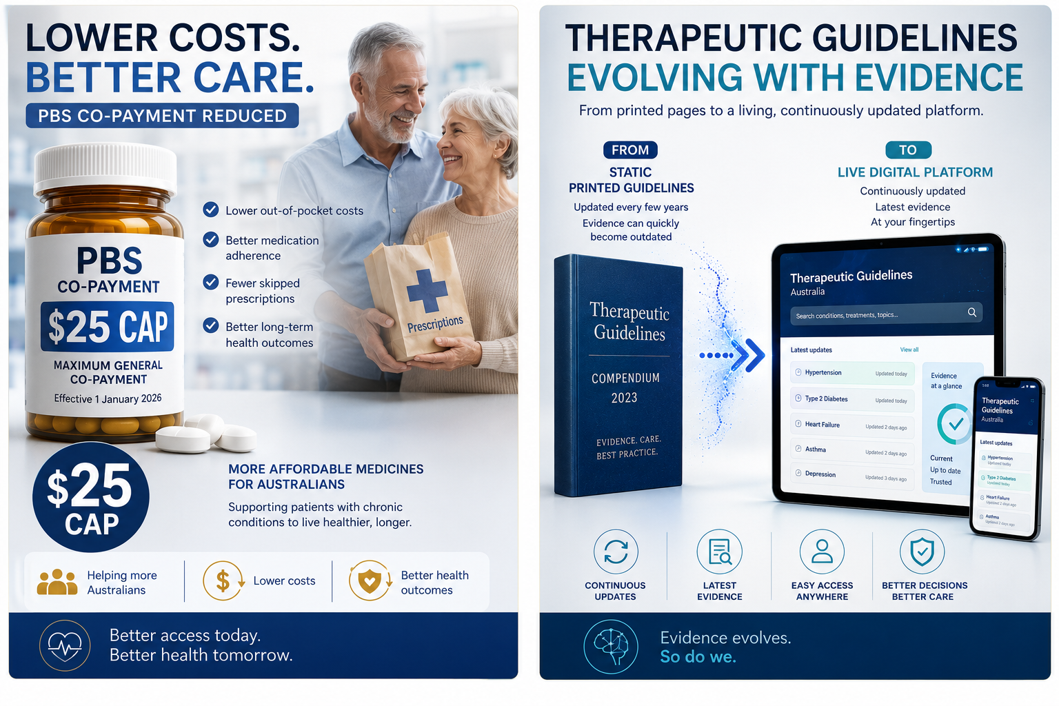 Lower costs, better care — the PBS co-payment reduced to a $25 maximum general co-payment; and Therapeutic Guidelines evolving from a static printed compendium to a live, continuously updated digital platform with faster evidence updates.