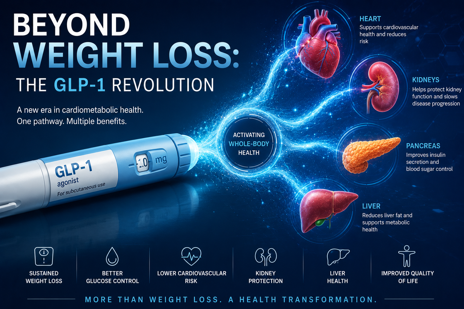 Beyond Weight Loss: the GLP-1 Revolution — a new era in cardiometabolic health, activating whole-body health across heart, kidneys, pancreas and liver