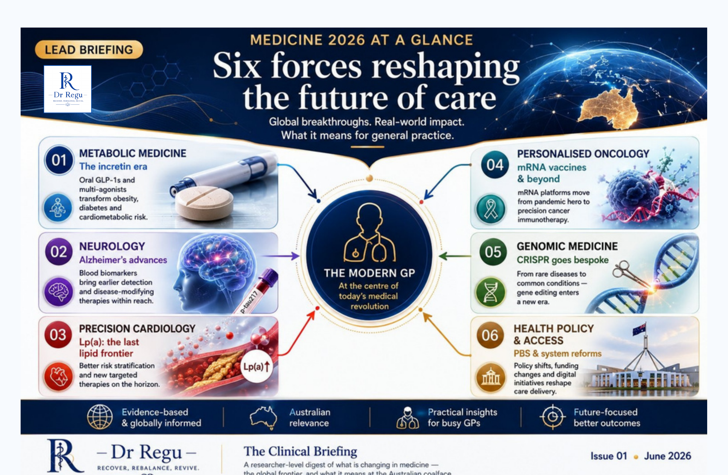 The Clinical Briefing, Issue 01 — Six forces reshaping the future of care: metabolic medicine, neurology, precision cardiology, personalised oncology, genomic medicine and health policy & access.