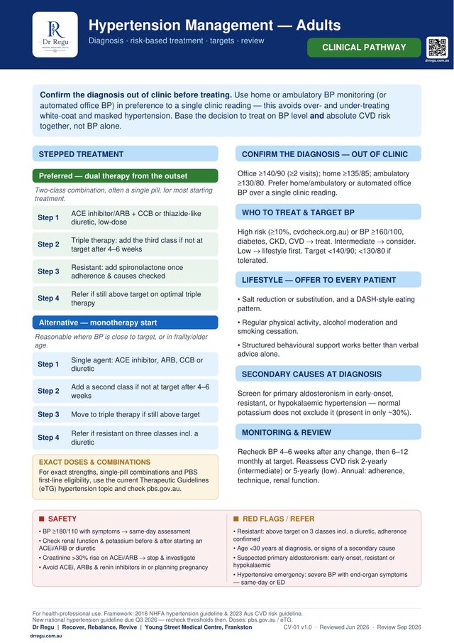Hypertension Management